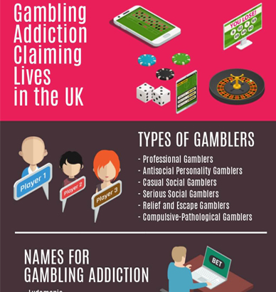 A Whole Information: How Live Dealer Casino Games Works