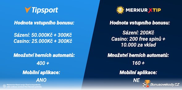 Jak se registrovat v online kasinu MerkurXtip